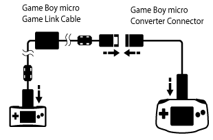 Game Link Cable